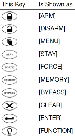 Alphanumeric Keypad Keys