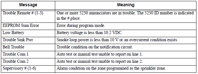 5104 LCD Messages (2 of 2)