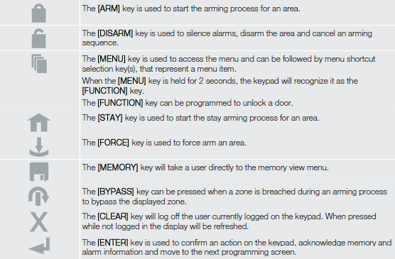 Touch Sense Keypad Keys