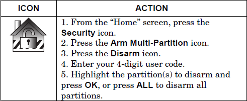How to Disarm Multiple Partitions