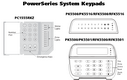 Keypad Diagram